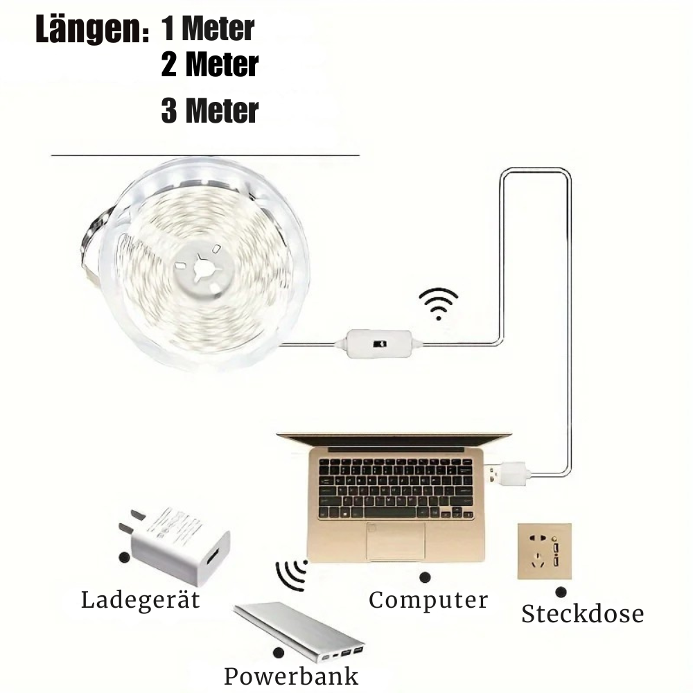 LumiScan™ – Smart USB LED Ambient Strip mit Hand-Wave Sensor & Dimmer